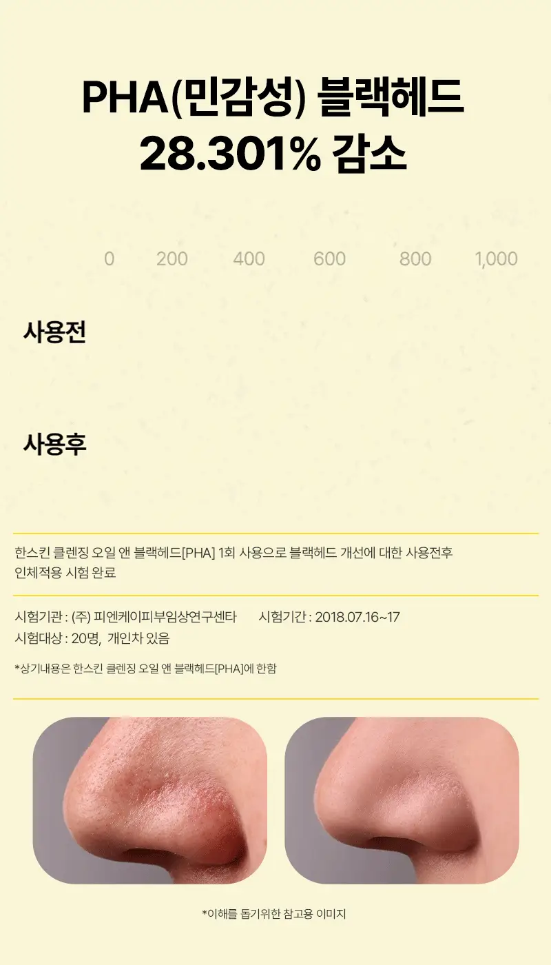 [대용량/온라인단독] 한스킨 클렌징오일&블랙헤드 민감성 PHA 400ml 상세페이지 16